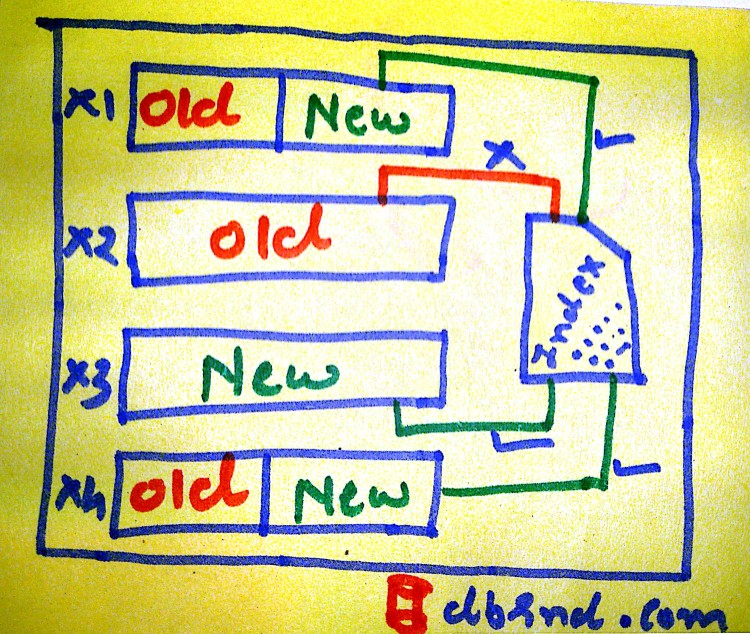 sql-server-index-performance-tuning-with-the-fill-factor